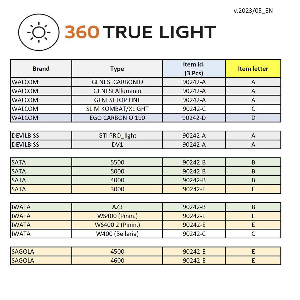 tabella_true_light_2